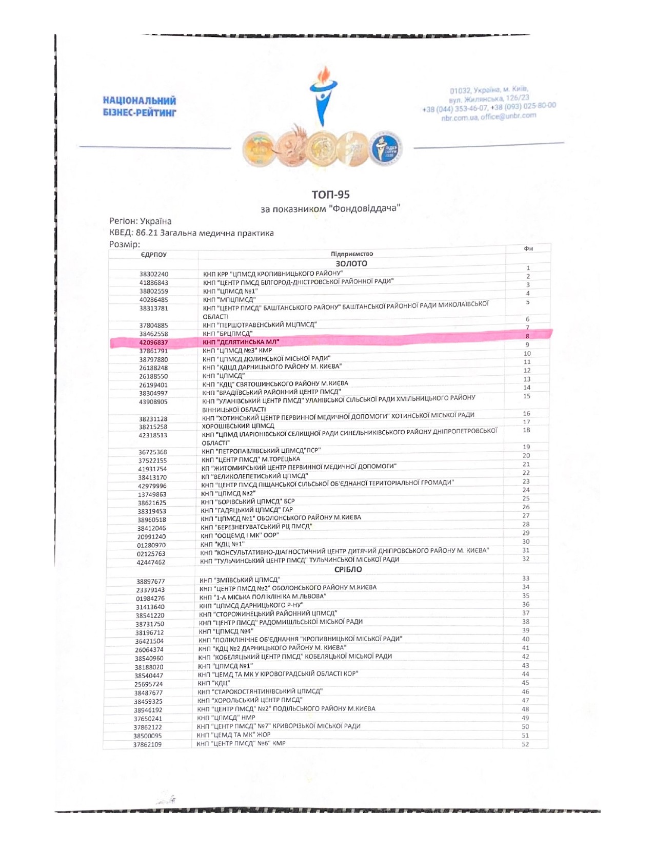 КНП "Делятинська МЛ" отримали статус "КРАЩЕ ПІДПРИЄМСТВО УКРАЇНИ 2023"