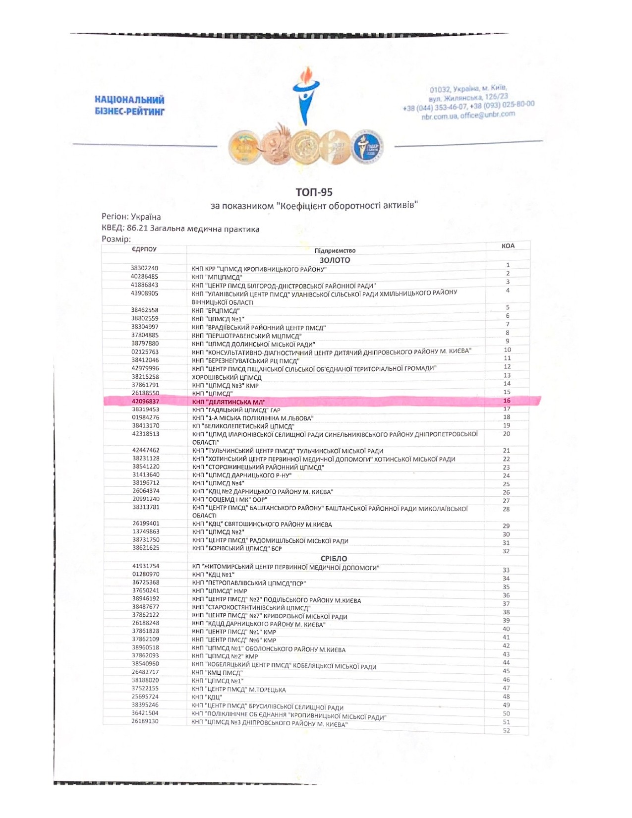 КНП "Делятинська МЛ" отримали статус "КРАЩЕ ПІДПРИЄМСТВО УКРАЇНИ 2023"