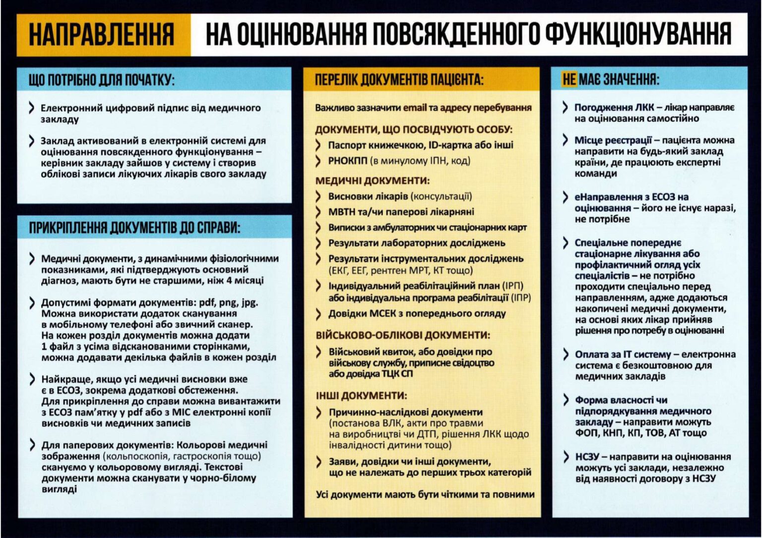 Експертні команди з оцінювання повсякденного функціонування особи (ЕКОПФО)