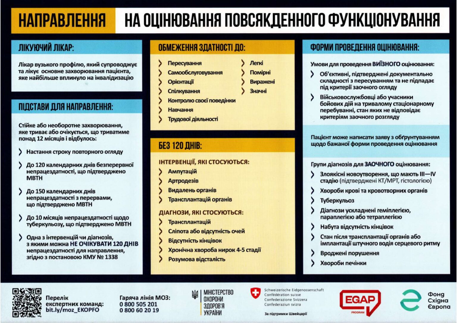 Експертні команди з оцінювання повсякденного функціонування особи (ЕКОПФО)