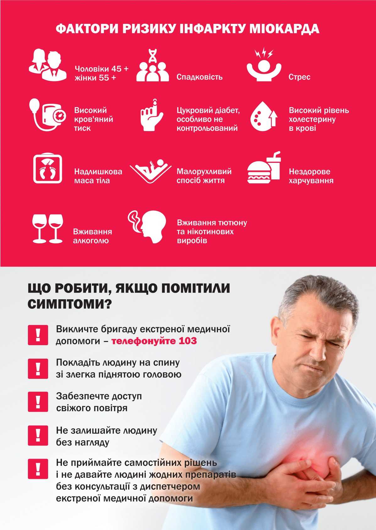 Інфаркт міокарда